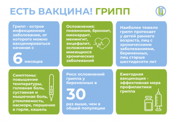 Профилактика гриппа